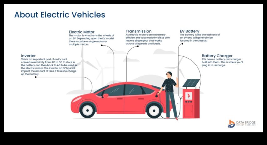 Elektrikli Araç Teknolojisinin Evrimine Doğru Şarj Etmek