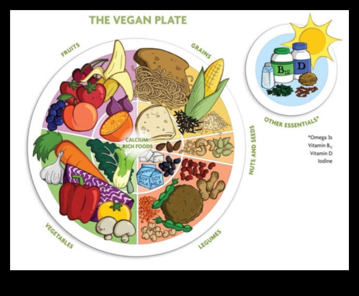 Veganizm ve alkalin diyetler: pH seviyelerini bitkilerle dengelemek