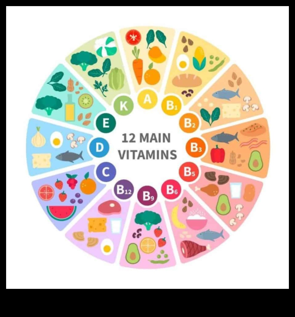 Mikrobesin maddeleri: Vitamin ve minerallerin dahil edilmesi